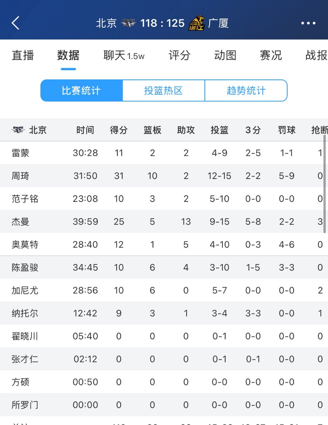 包含窗口期广厦男篮调整名单以备欧冠，门线救险环节打磨，话题不断，数据趋势出现新变化的词条